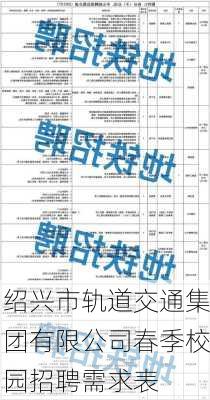 绍兴市轨道交通集团有限公司春季校园招聘需求表
