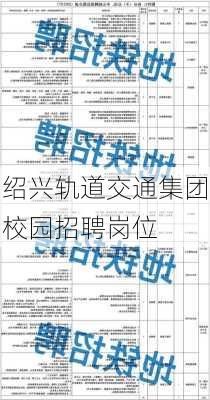 绍兴轨道交通集团校园招聘岗位