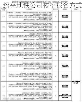 绍兴地铁公司校招报名方式