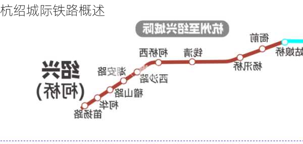 杭绍城际铁路概述