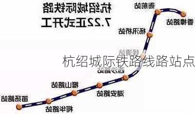 杭绍城际铁路线路站点