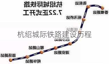 杭绍城际铁路建设历程