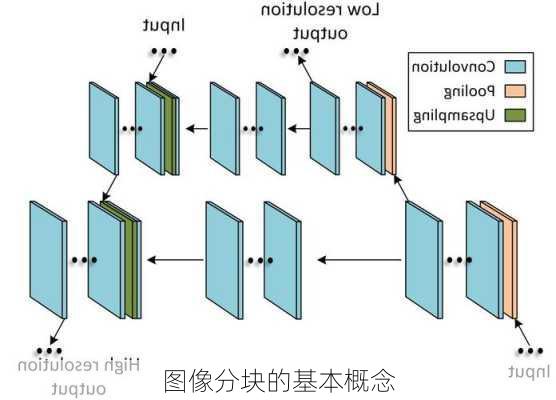 图像分块的基本概念