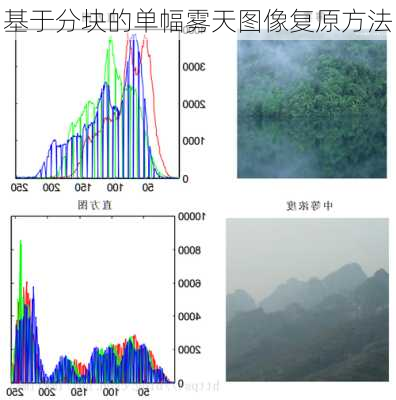 基于分块的单幅雾天图像复原方法