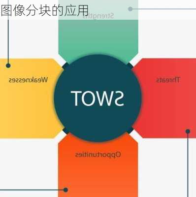 图像分块的应用