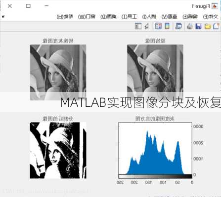 MATLAB实现图像分块及恢复