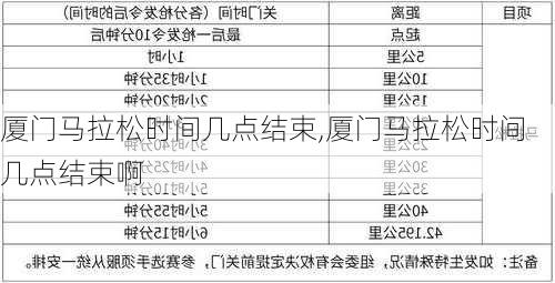 厦门马拉松时间几点结束,厦门马拉松时间几点结束啊