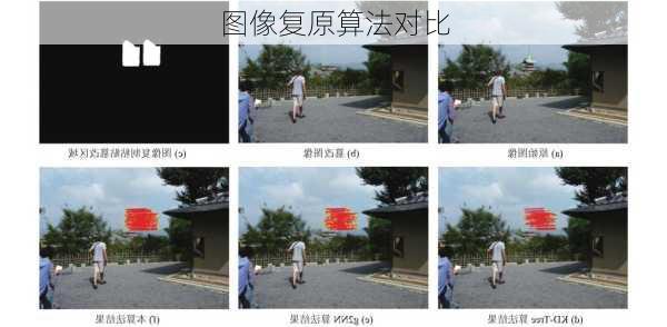 图像复原算法对比