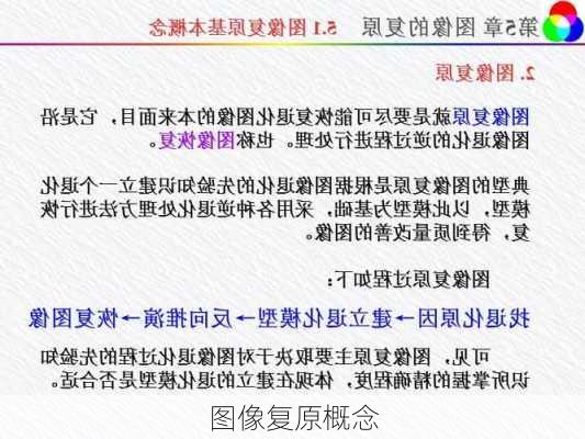 图像复原概念