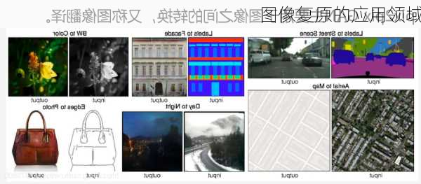图像复原的应用领域