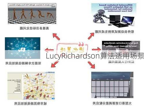 LucyRichardson算法适用场景