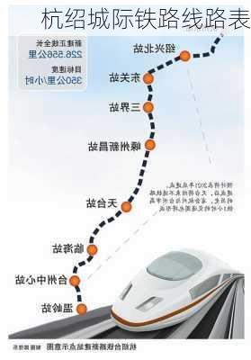 杭绍城际铁路线路表