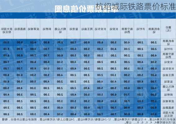 杭绍城际铁路票价标准