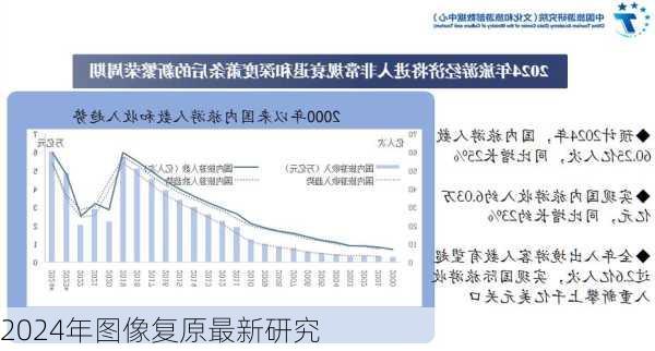 2024年图像复原最新研究