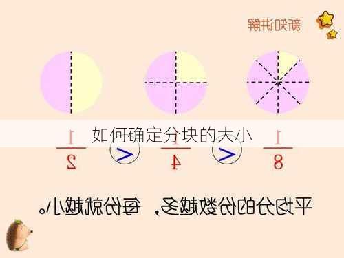 如何确定分块的大小