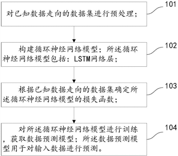 基于神经网络的循环程序分块大小预测