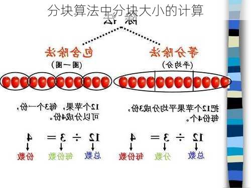 分块算法中分块大小的计算