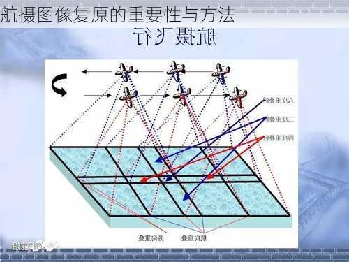 航摄图像复原的重要性与方法