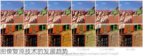 图像复原技术的发展趋势