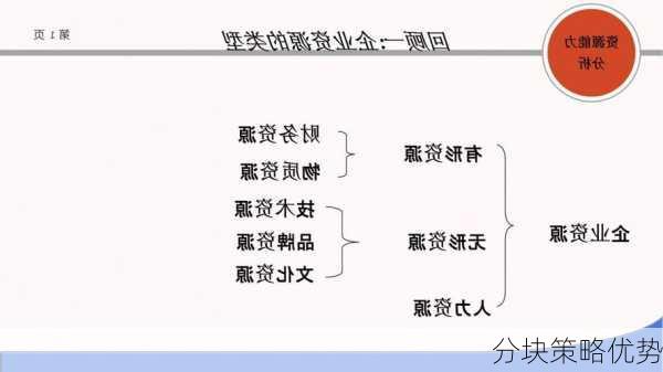 分块策略优势