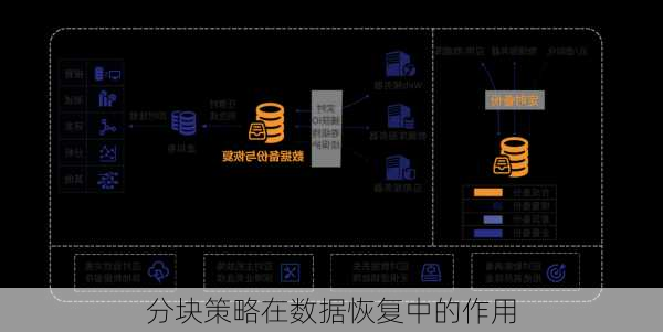分块策略在数据恢复中的作用
