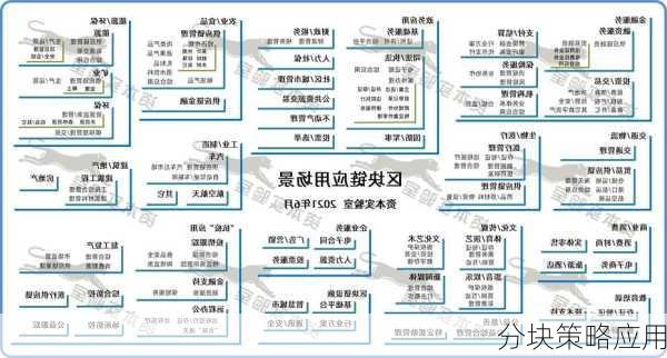 分块策略应用
