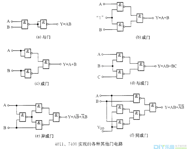 门级电路可靠性评估