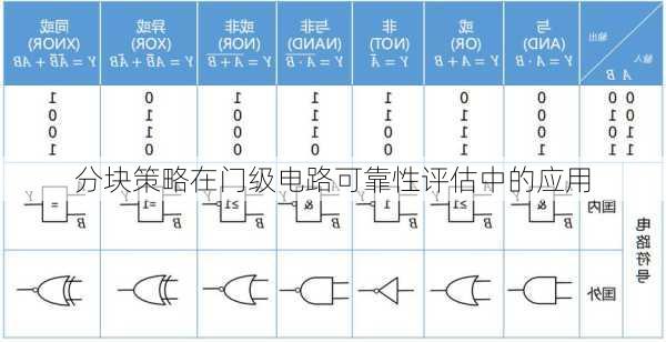 分块策略在门级电路可靠性评估中的应用