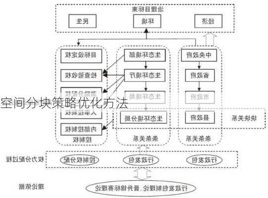 空间分块策略优化方法
