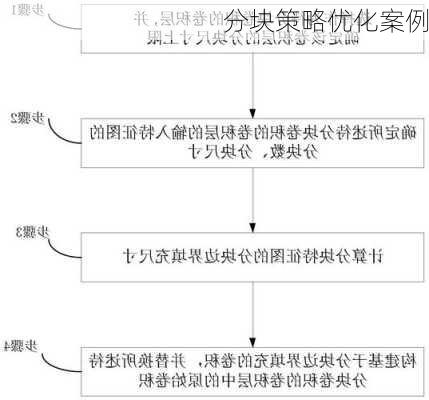 分块策略优化案例