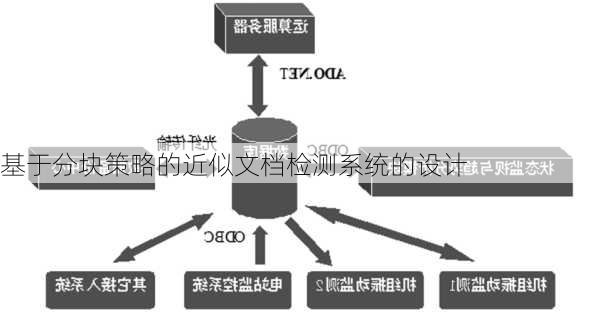 基于分块策略的近似文档检测系统的设计
