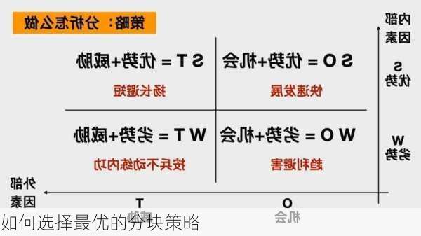 如何选择最优的分块策略