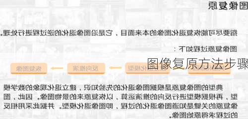 图像复原方法步骤