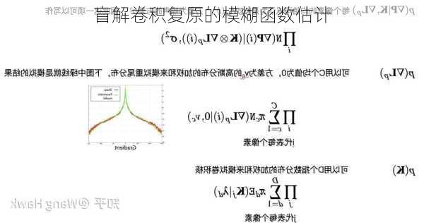 盲解卷积复原的模糊函数估计