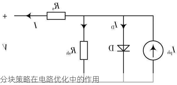 分块策略在电路优化中的作用