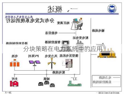 分块策略在电力系统中的应用