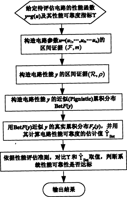 电路可靠性评估