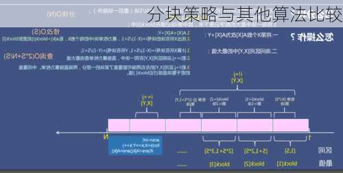 分块策略与其他算法比较