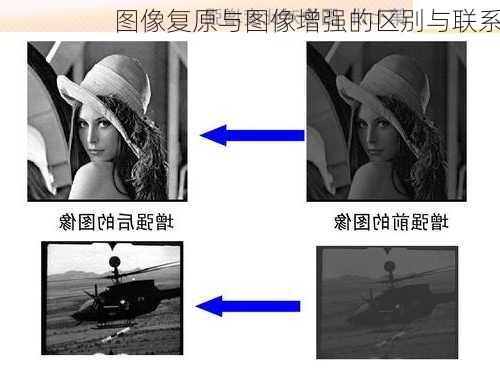 图像复原与图像增强的区别与联系