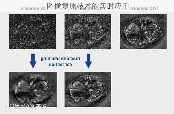 图像复原技术的实时应用