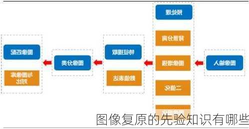 图像复原的先验知识有哪些