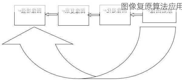 图像复原算法应用
