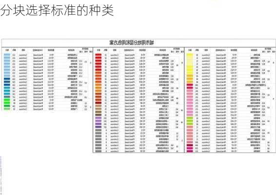 分块选择标准的种类