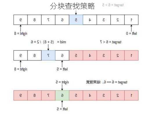 分块查找策略