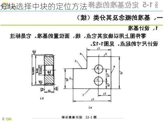 分块选择中块的定位方法
