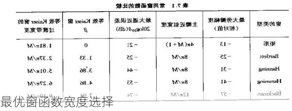 最优窗函数宽度选择