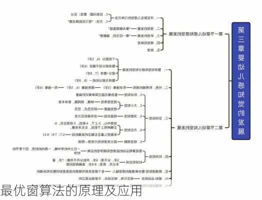 最优窗算法的原理及应用