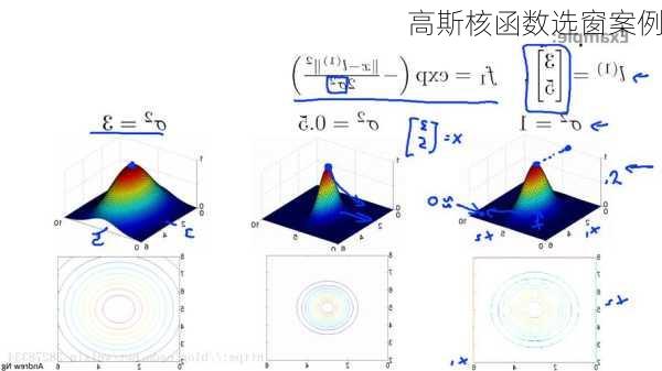 高斯核函数选窗案例