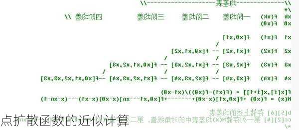点扩散函数的近似计算