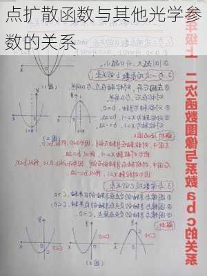 点扩散函数与其他光学参数的关系